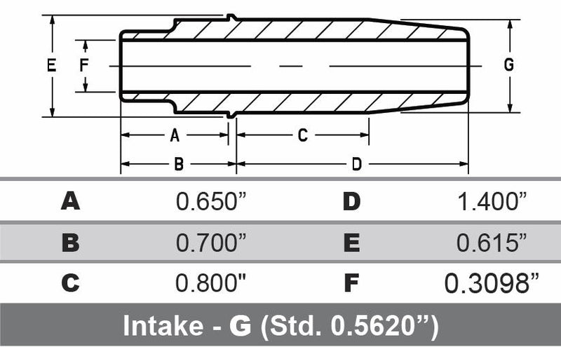 Kibblewhite Precision 20-2123 Bronze Replacement Intake Valve Guide (+.003in.)